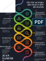 Técnicas para Recolección de Datos