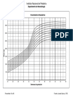 Gráfica Jurado García Porcentiles Crecimiento Intrauterino