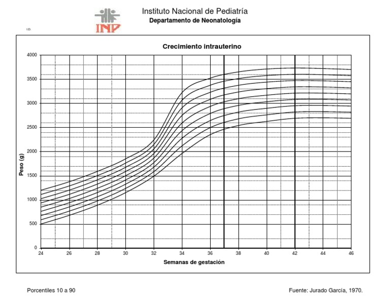 Gráfica Jurado García Porcentiles Crecimiento Intrauterino PDF