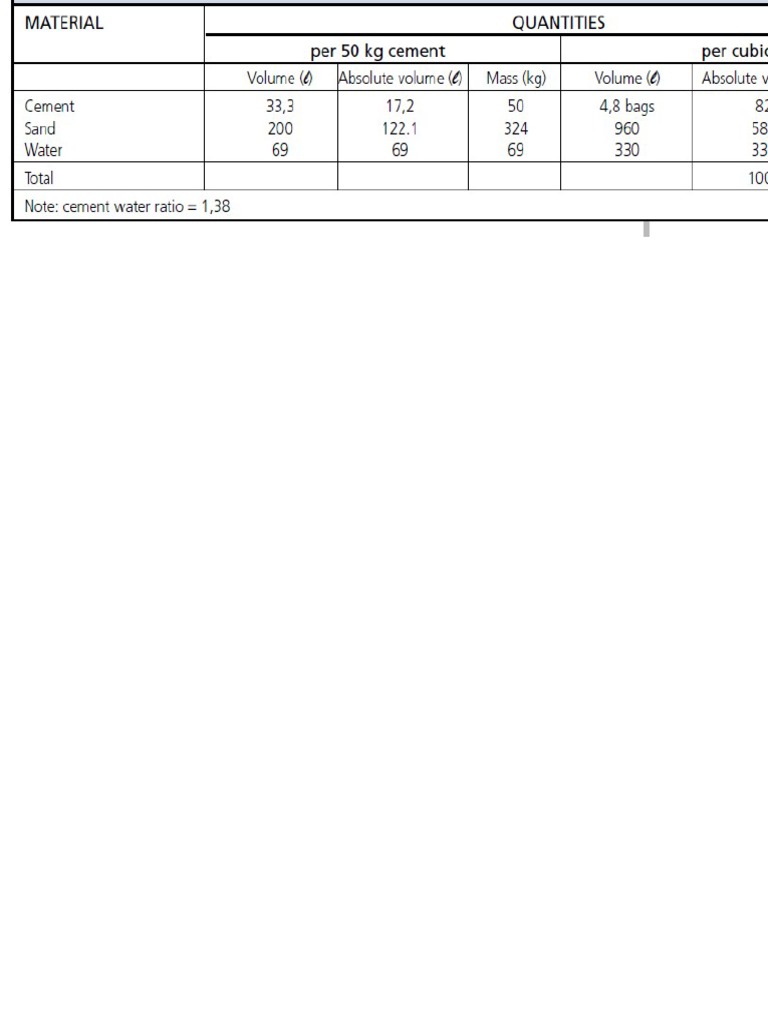 Plaster Ratio Materials PDF