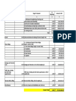 Value of Works 879,290,000.00 : Total