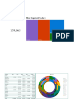 Total Profit Most Popular Produce