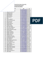 Daftar KJP Plus Yg BLM Kumpul Berkas