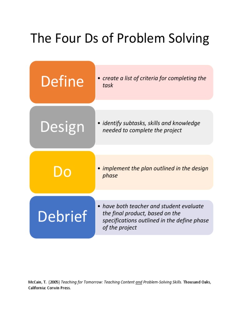 Four Ds of Problem Solving | PDF