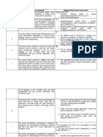 Grade Level Grade Level Standards Suggested Big Lessons/Competencies