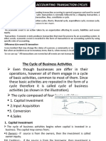 Chapter# 5 Accounting Transaction Cycle 