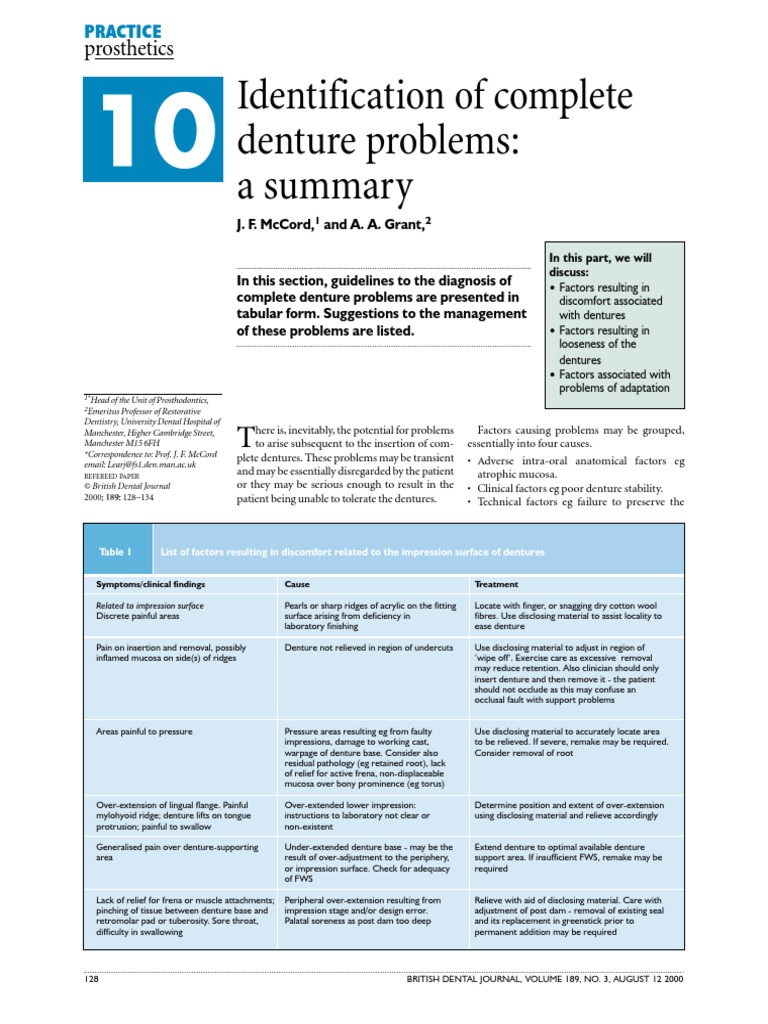 Identification of Complete Denture Problems: A Summary: Prosthetics ...