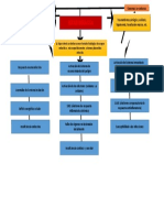 Mapa Conceptual de Chock Hemorragico