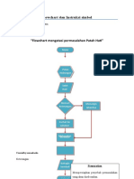 ASD1 - Flowchart & Instruksi Simbol - Amanda - SI