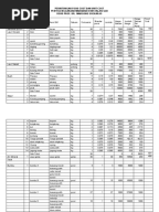 SIKLUS MENU 10 HARI