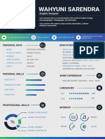Wahyuni Sarendra (CV Dan Portofolio) .