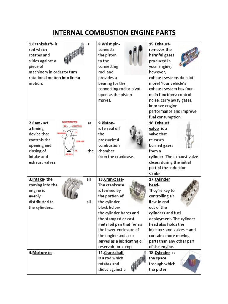 Internal Combustion Engine Parts PDF Internal Combustion Engine