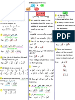 Differences Alif Hamza Wasly Qatai