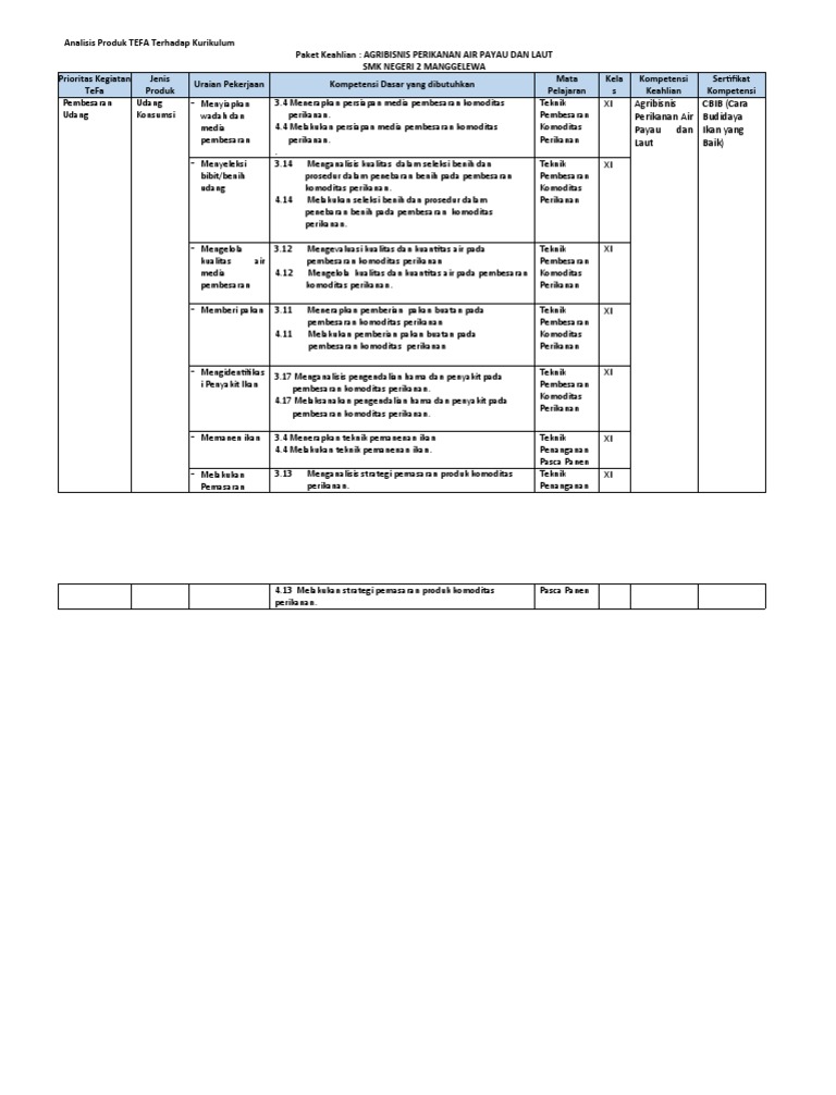 Analisis TEFA untuk Agribisnis Perikanan | PDF