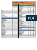 Tabela de Margem e Markup para Supermercados.