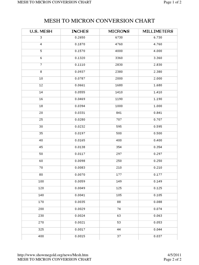 Mesh to Micron Conversion Guide | PDF | Sand | Nature