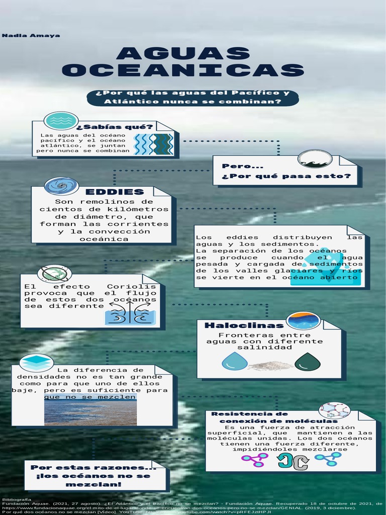 Aguas Oceánicas | PDF | Océanos | océano Atlántico