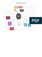 Mapa Planeacione Estrategica