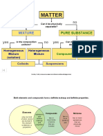 Classification of Matter