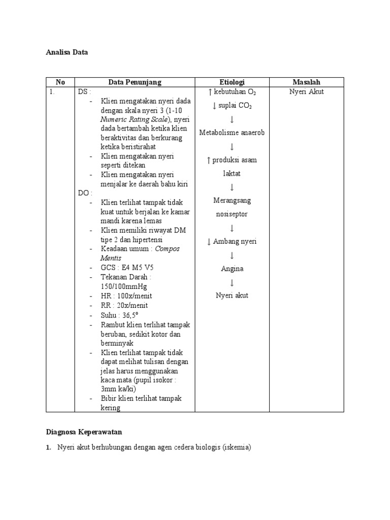 Analisa Data Nyeri | PDF