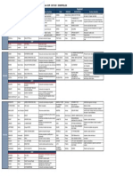 Liste Cpem31 Medef31