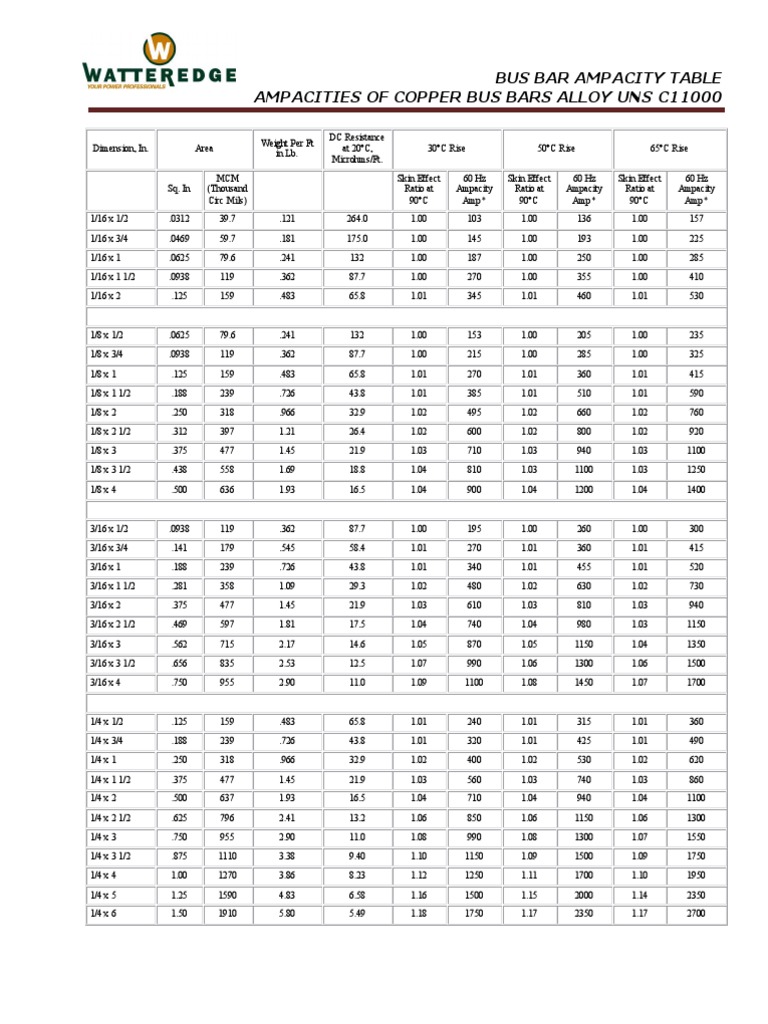 Ampacity Tables 24-3 | Building Engineering | Electrical Components