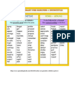 Lista de Verbos Infinitivo y Gerundio