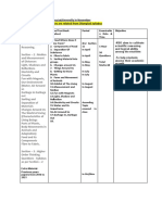 Class-VI: Generally in November Note-Highlighted Chapters Are Related From Olympiad Syllabus