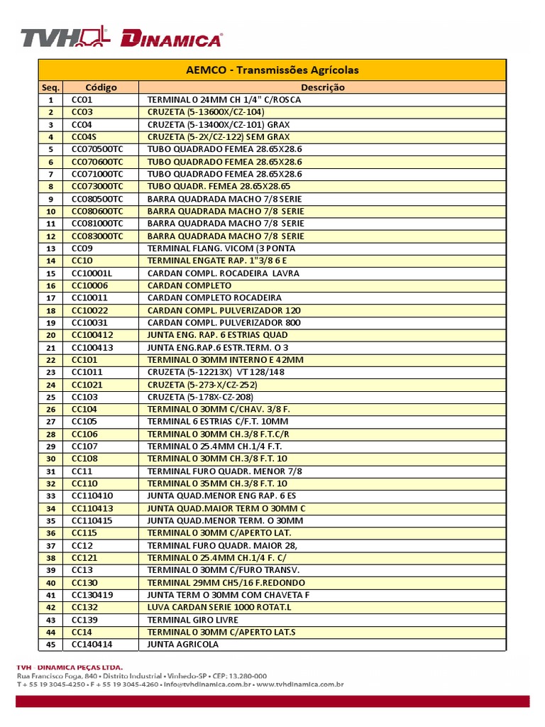 Catalogo AEMCO Cardan | PDF