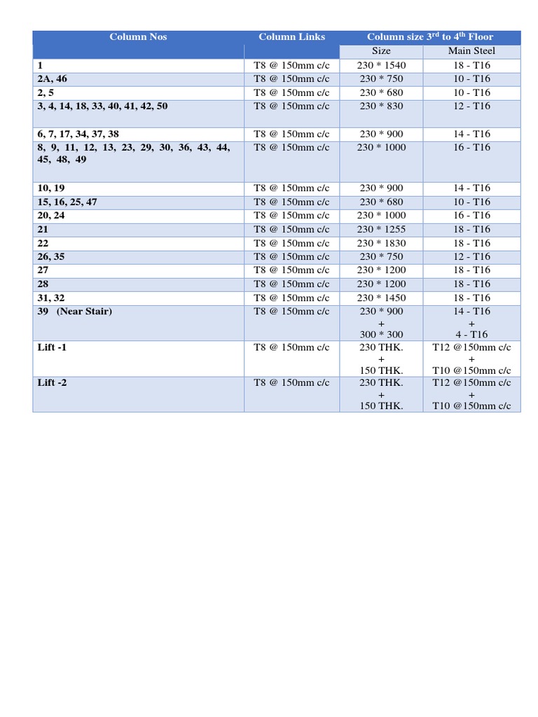 Column Nos Column Links Column Size 3 To4 Floor: RD TH | PDF