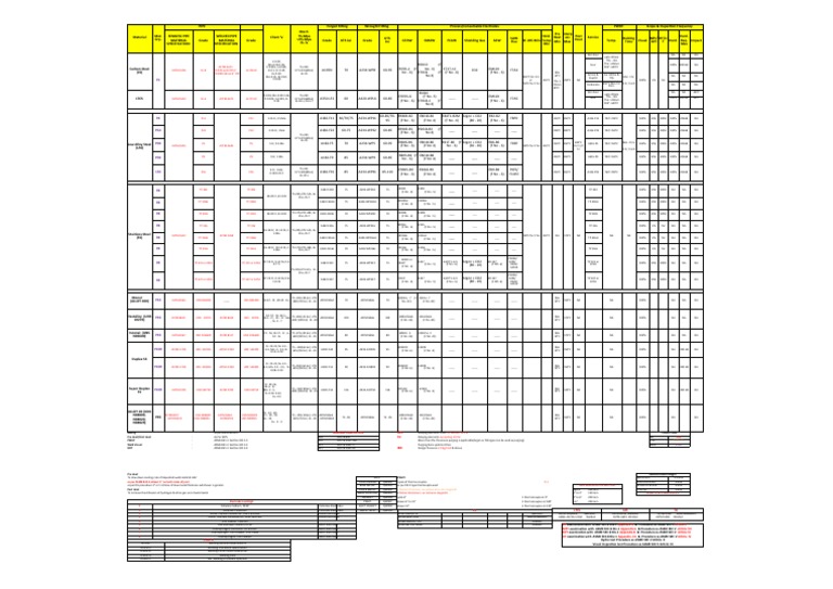 Baking Colour Code Pre Heat/Post Heat PWHT Weld Visual NDT Nominal