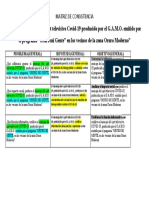 Matriz de Consistencia