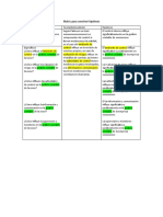 Matriz para Construir Hipótesis