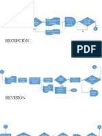 Diagramas de Flujos