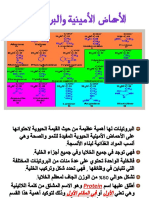 60081 - الأحماض الأمينية والبروتينات