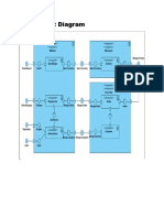 Componentand Deployment