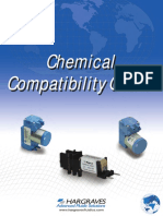 Chemical Combatibility Chart