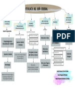 Mapa Conceptual Neurociencias