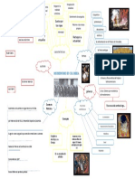 Mapa Mental Modernismo 1