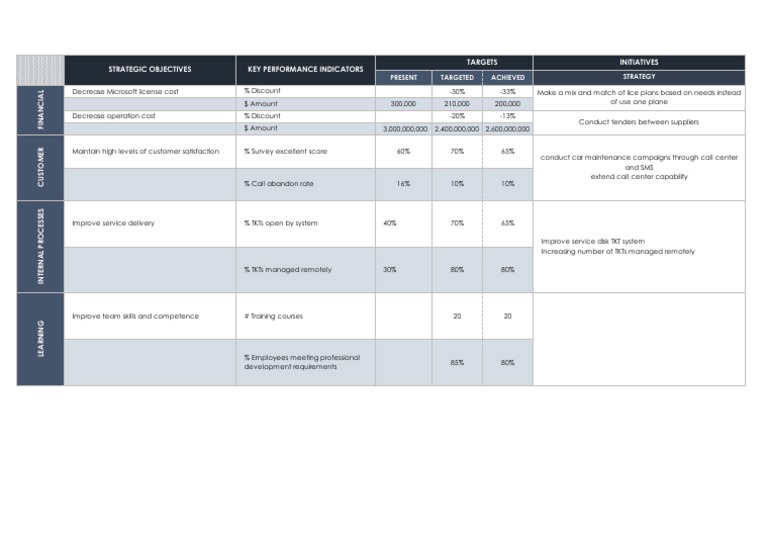 Balanced Scorecard Hesham | PDF | Performance Indicator | Marketing