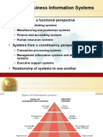 Types of Information System