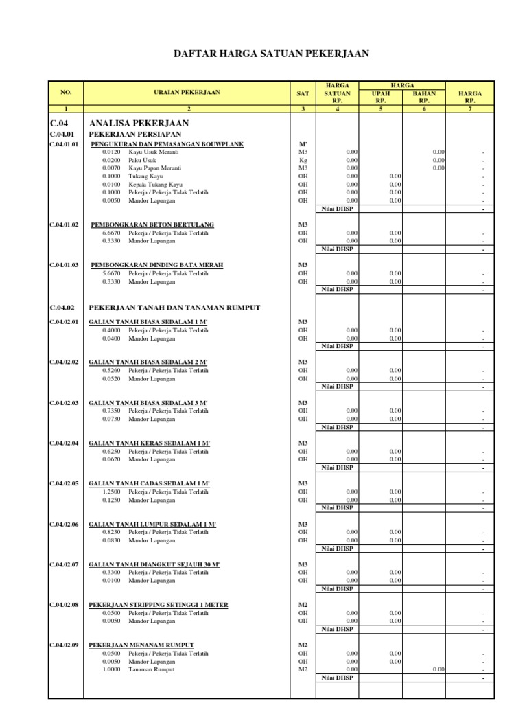 analisa harga satuan analisa harga satuan