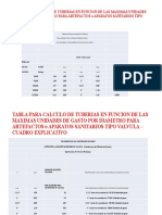 TABLA PARA CALCULO DE TUBERIAS EN FUNCION UG y V MAX ARTEFACTOS SANITARIOS TIPO VALVULA