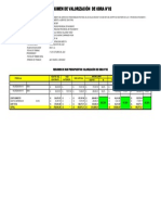 Resumen de Sub Presupuestos: Valorización de Obra N°02