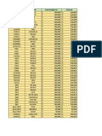 Tabla de Precios Iva y Sin Iva