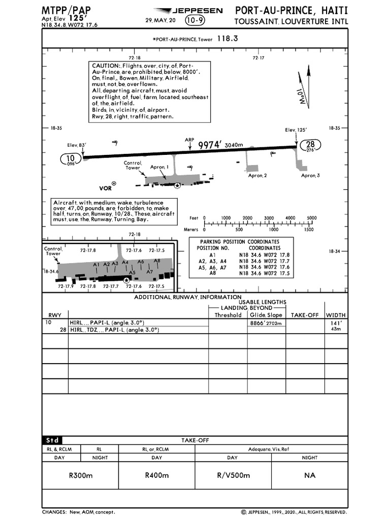 MTPP | PDF