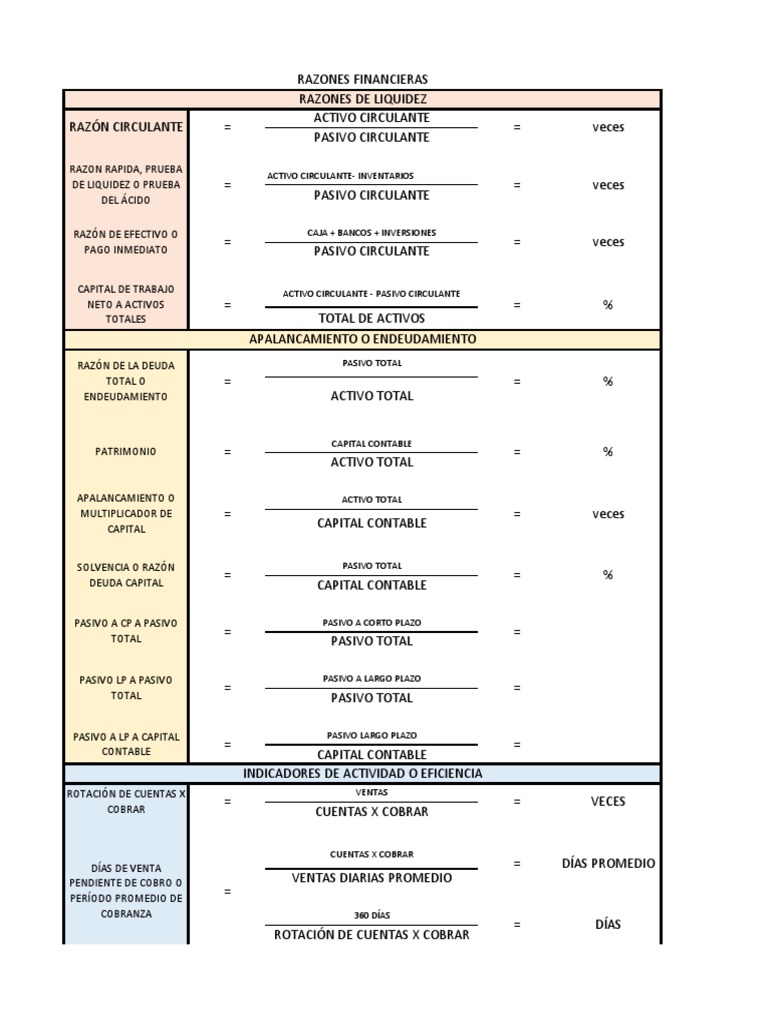 Formulas Razones Financieras | PDF | Ratio financiero | Servicios