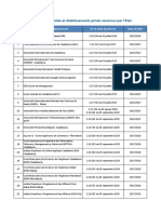 Liste Des Universités Et Établissements Privés Reconnus