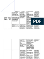 Cuadro de Estrategias Psicosociales-Caso Peñas Coloradas