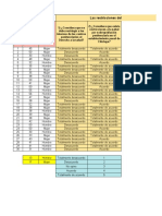 Base de Datos - Grupo 2